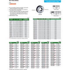 INSIZE Measuring Equipment Insize Setting Ring Gauge 80mm Series 6312-80