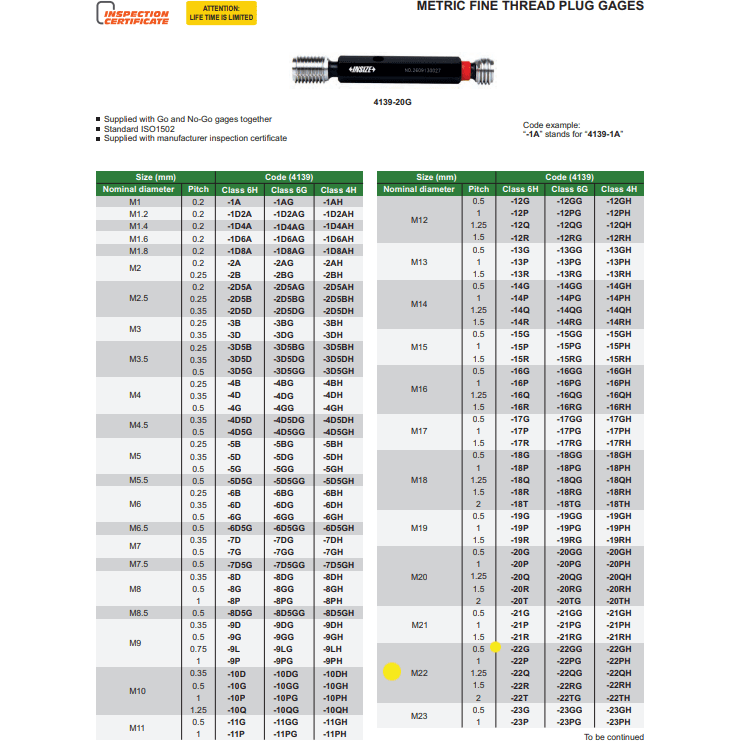 INSIZE Measuring Equipment Insize Thread GO NOGO Plug Gauge M22x0.5mm Series 4139-22G