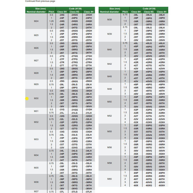 INSIZE Measuring Equipment Insize Thread GO NOGO Plug Gauge M30x1.5mm Series 4139-30R
