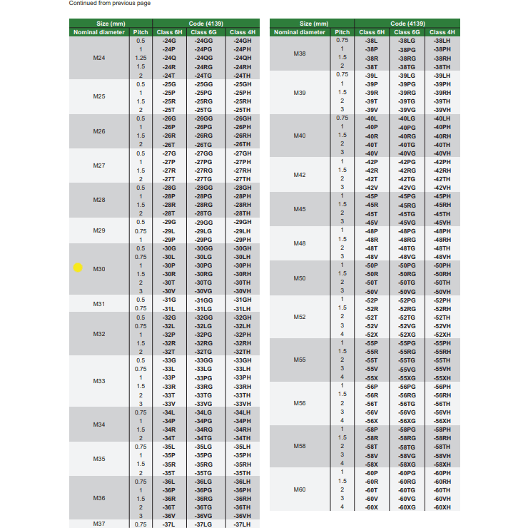 INSIZE Measuring Equipment Insize Thread GO NOGO Plug Gauge M30x1mm Series 4139-30P