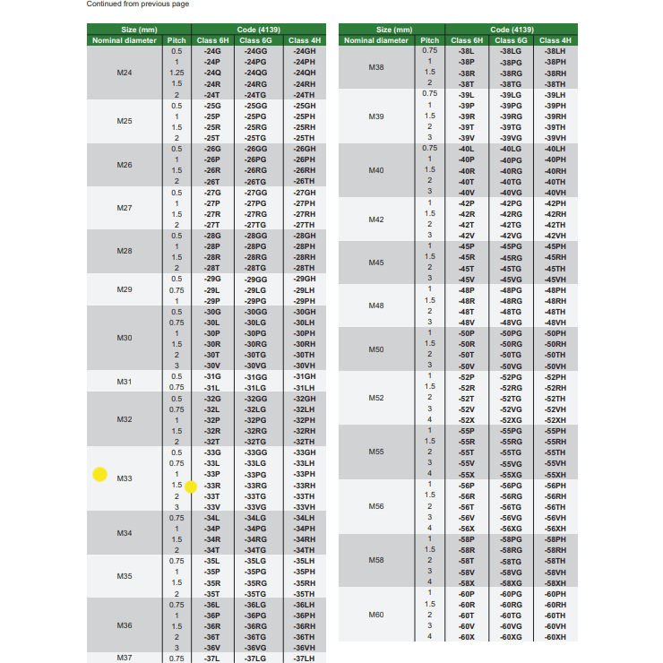 INSIZE Measuring Equipment Insize Thread GO NOGO Plug Gauge M33x1.5mm Series 4139-33R