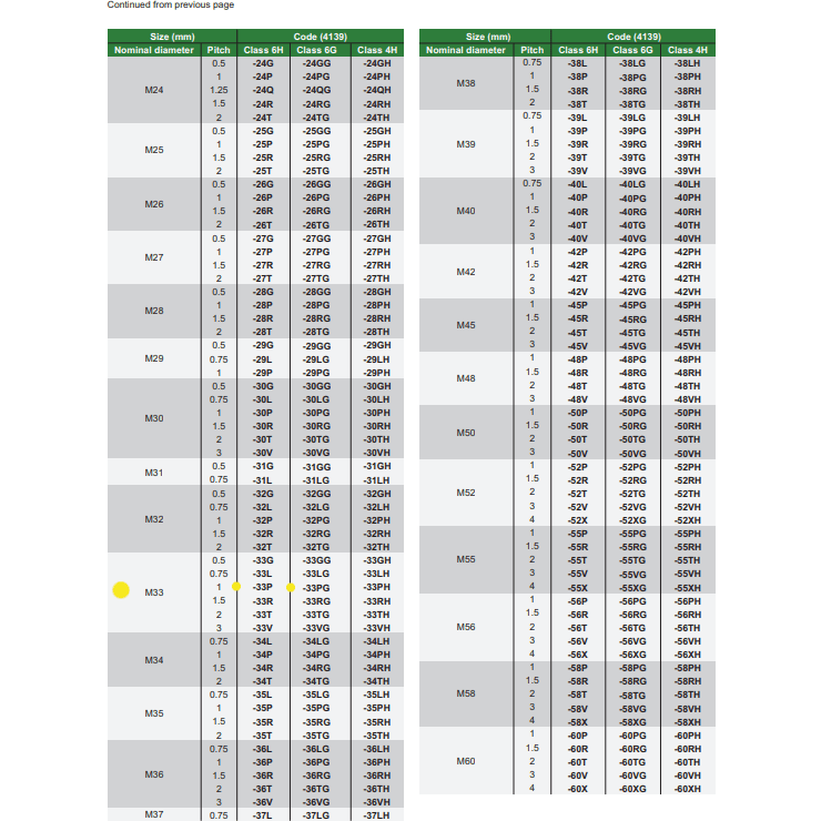 INSIZE Measuring Equipment Insize Thread GO NOGO Plug Gauge M33x1mm Series 4139-33P