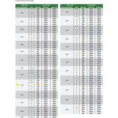 INSIZE Measuring Equipment Insize Thread GO NOGO Plug Gauge M33x1mm Series 4139-33P