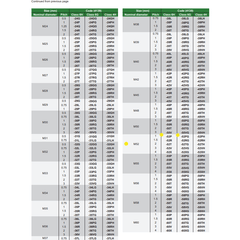 INSIZE Measuring Equipment Insize Thread GO NOGO Plug Gauge M52x1mm Series 4139-52P