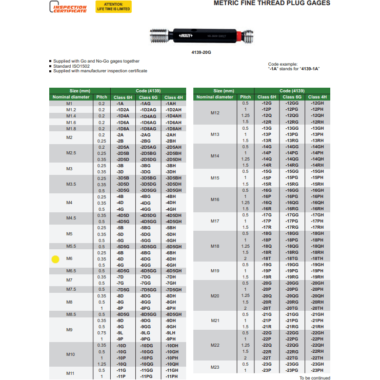 INSIZE Measuring Equipment Insize Thread GO NOGO Plug Gauge M6x0.75mm Series 4139-6L