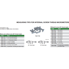 Insize Measuring Tips for In Thread Series 7321-T1S - Twin Eagle Imports