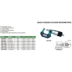 Insize Outside Micrometer Quick Feeding 25-50mm Range Series 3208-50B - Twin Eagle Imports