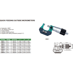 Insize Quick Feed Micrometer 0-1" Range Series 3208-1 - Twin Eagle Imports