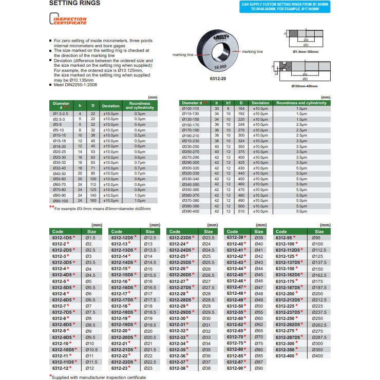 Insize Setting Ring Gauge 80mm Series 6312-80 - Twin Eagle Imports